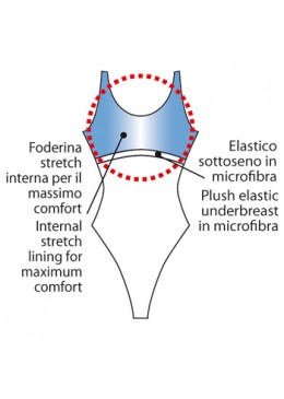 Aquarapid donna Area